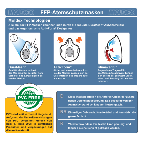 MOLDEX 236515 Atemschutzmaske 'Klassiker' FFP1 NR D mit Klimaventil